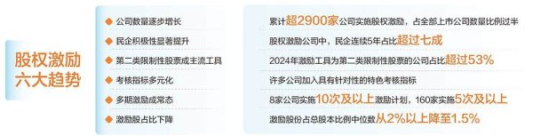 实盘配资公司查询 逾2900家公司5600余份股权激励计划“含金量”